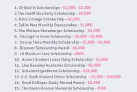 Essay-based scholarships in the US