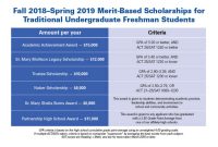 Merit-based scholarships USA